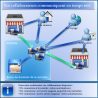 AJEO COMMERCE