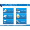 AJEO ACCESS RESTAURANT